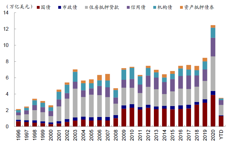 資料來源：Bloomberg，中金公司研究部