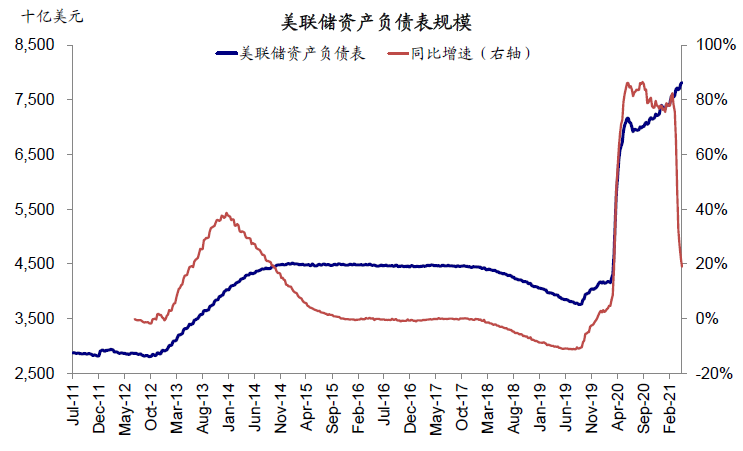 資料來源：Bloomberg，Haver，Factset，中金公司研究部