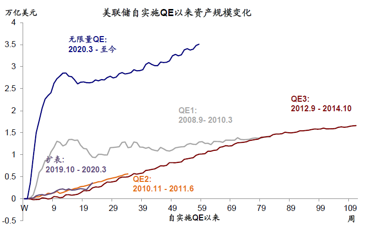 資料來源：Bloomberg，中金公司研究部