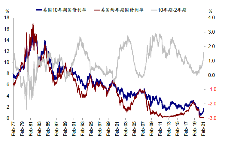 資料來源：Haver，EPFR，Bloomberg，中金公司研究部