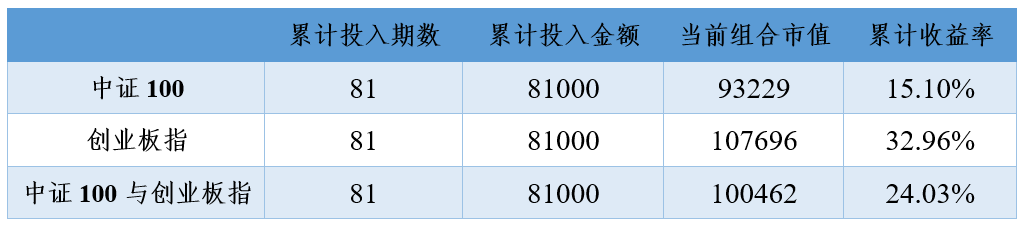 2021年4月28日投资策略分享