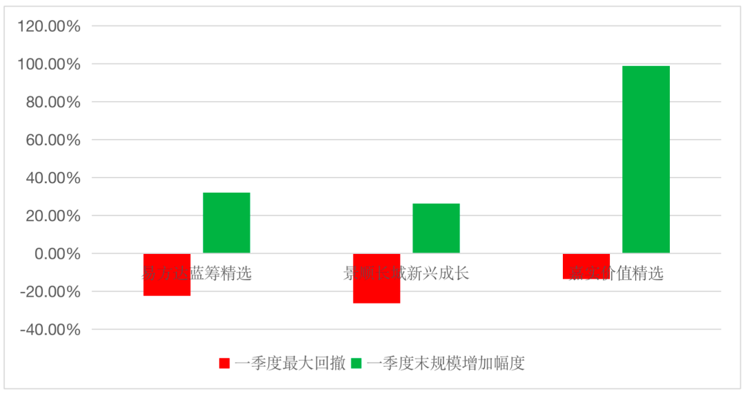 “买基金买的是信任、买的是放心