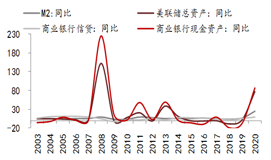 李迅雷：美国大放水 为何我们这次不放？