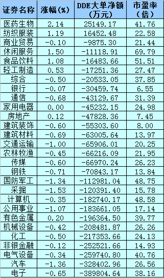 “下探回升:三大现象凸显A股稳定性 “关键周”来临持股持币策略出炉