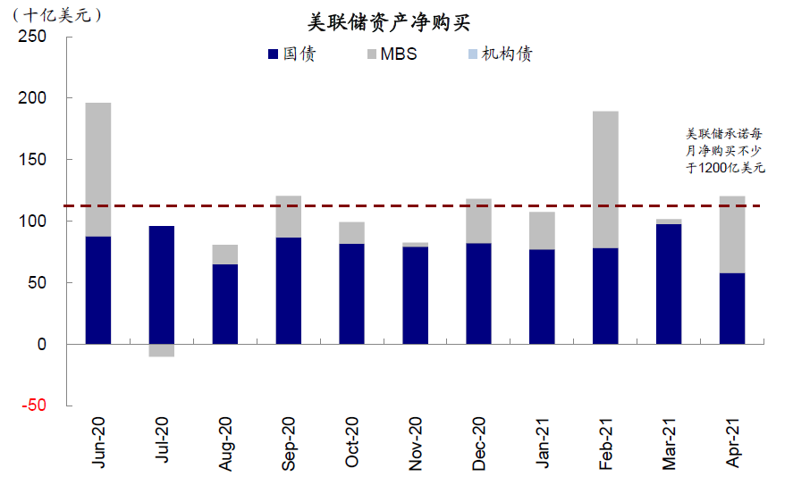 資料來源：Bloomberg，中金公司研究部