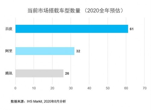 上海车展大秀65款合作车型，小度车载行业第一实至名归