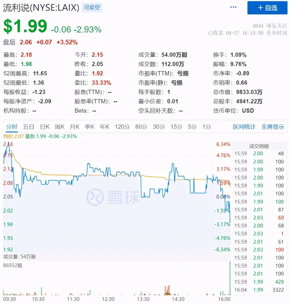 Q4付费用户降至40万，流利说如何破用户增长困局？