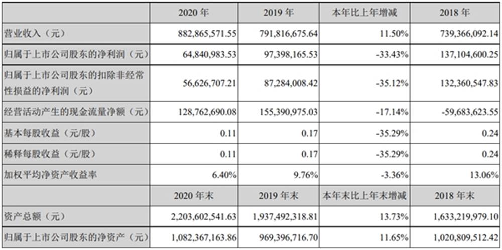 从易拉罐设备龙头到电池壳领先者，斯莱克业务布局有哪些看点?