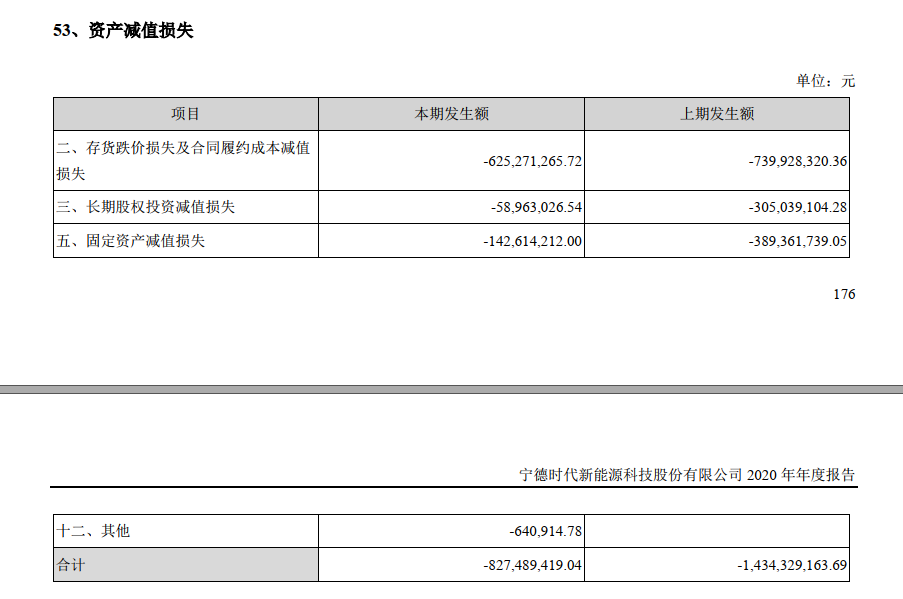 宁德时代2020年报净利润增长背后收入变动与成本变动持平