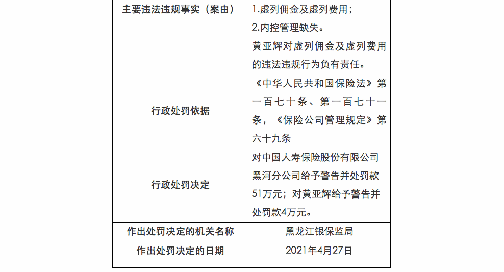 罚款撤职国寿张乃丹事件处理结果公布