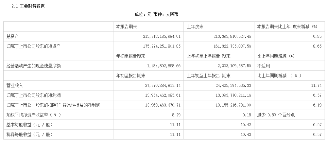 “茅台缘何失速？发生了什么！历史上3次类似情况均出现大跌