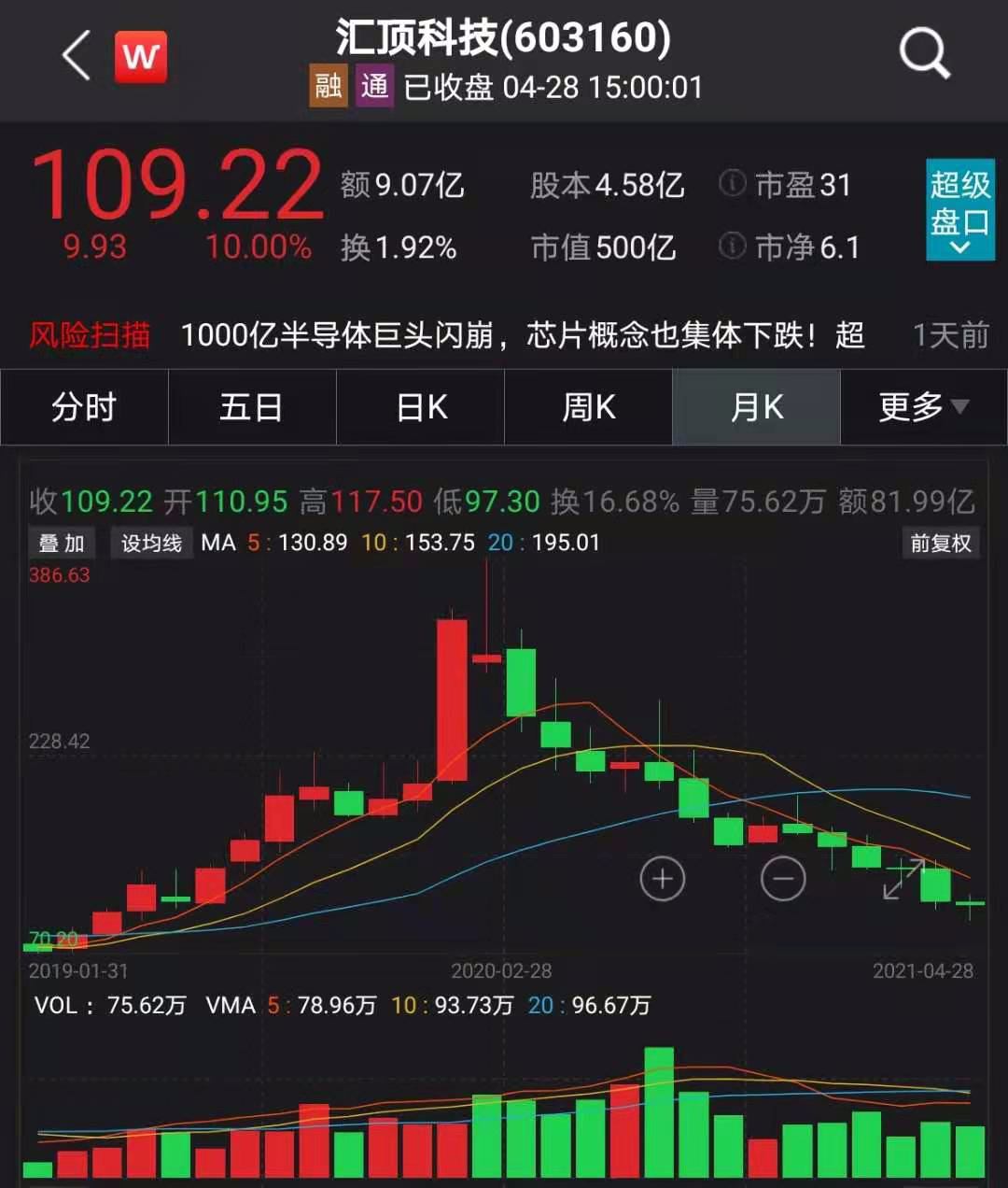迈进“果链”牵手iPhone13?500亿光学指纹龙头汇顶科技突然涨停|股价_新浪财经_新浪网