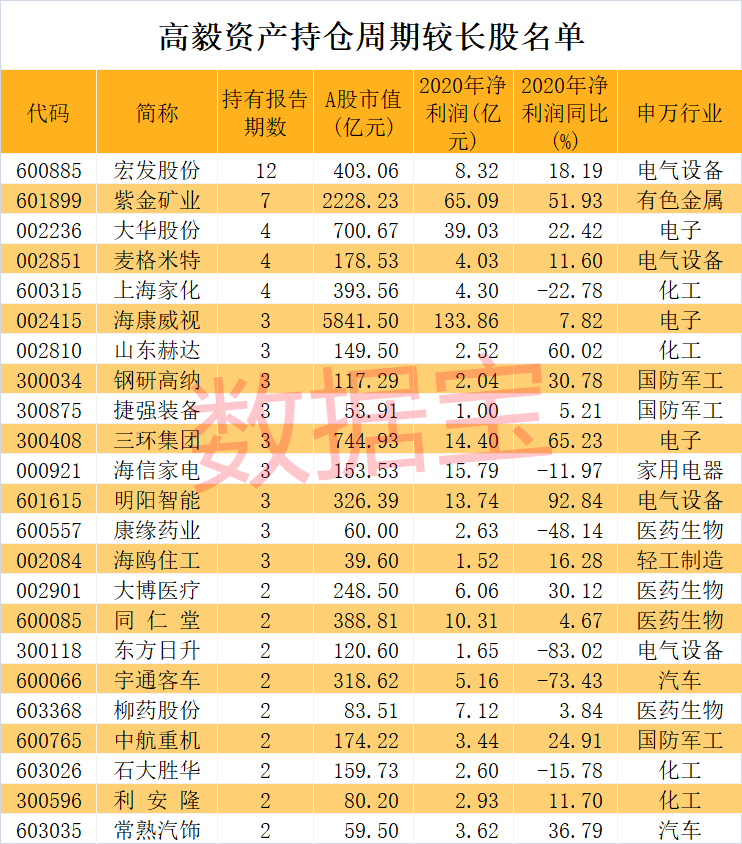 声明：数据宝所有资讯内容不构成投资建议，股市有风险，投资需谨慎。