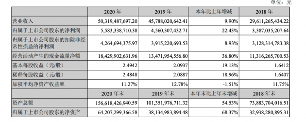 中信证券给予宁德时代435元/股目标价