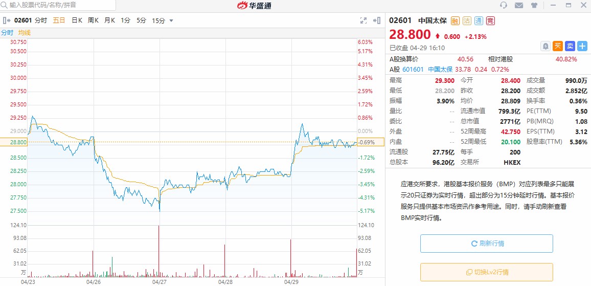 来源：华盛证券