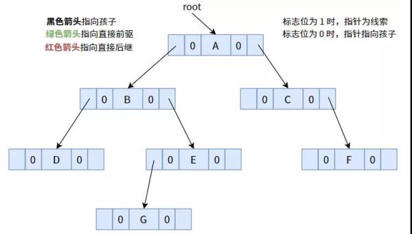 示例