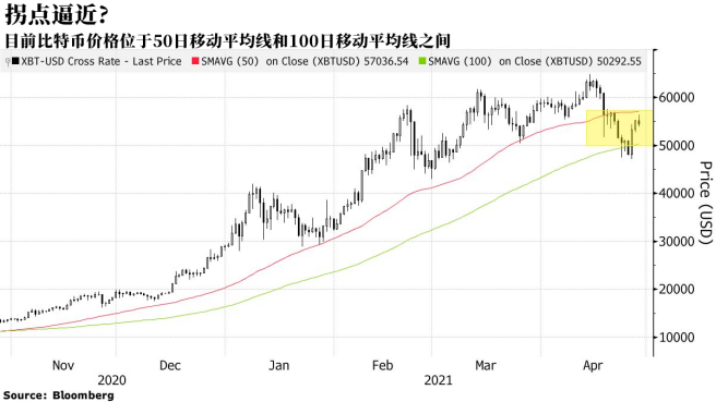 ProChainCapital总裁DavidTawil表示：