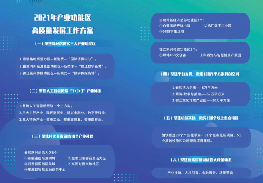 “1+3+3”:成都锦江区的新经济“密码”|成都|成都市_新浪科技_新浪网