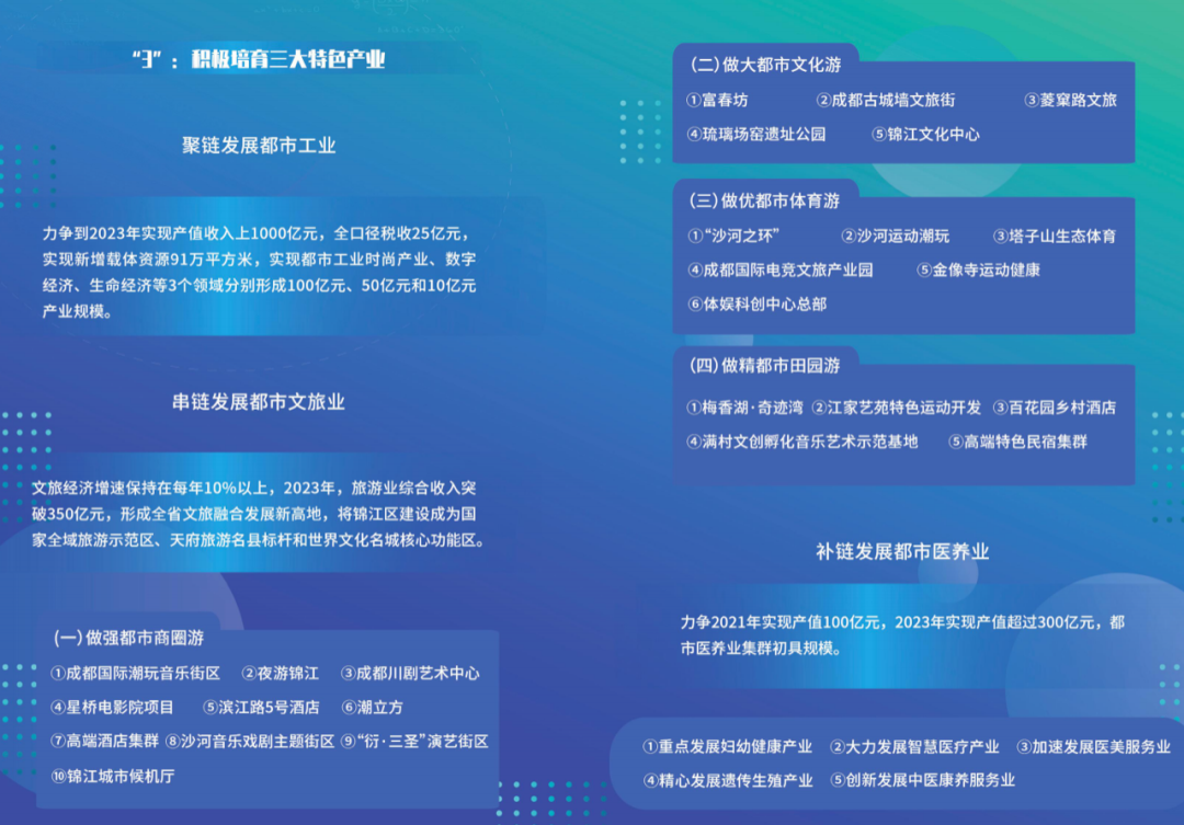 “1+3+3”:成都锦江区的新经济“密码”|成都|成都市_新浪科技_新浪网