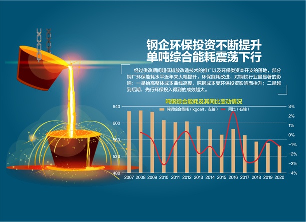 资料来源：中钢协、长江证券研究所 视觉中国图 杨靖制图