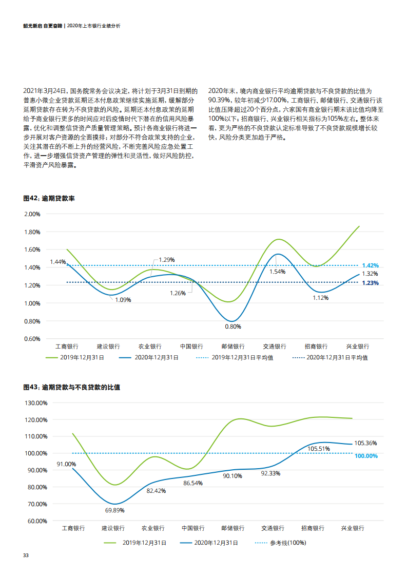 德勤咨询中国银行业2020年发展回顾及2021年展望