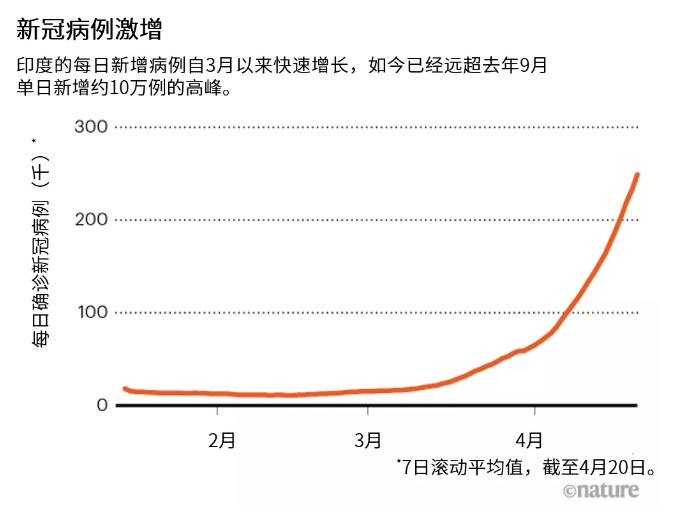 来源：OurWorldinData