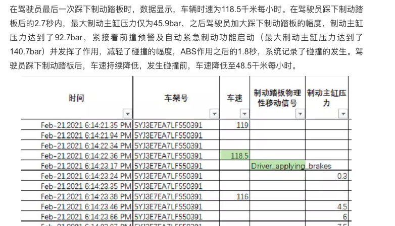 图片来源:新浪微博(@特斯拉)