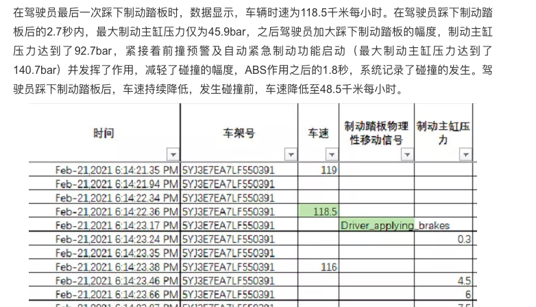 图片来源：新浪微博（@特斯拉）