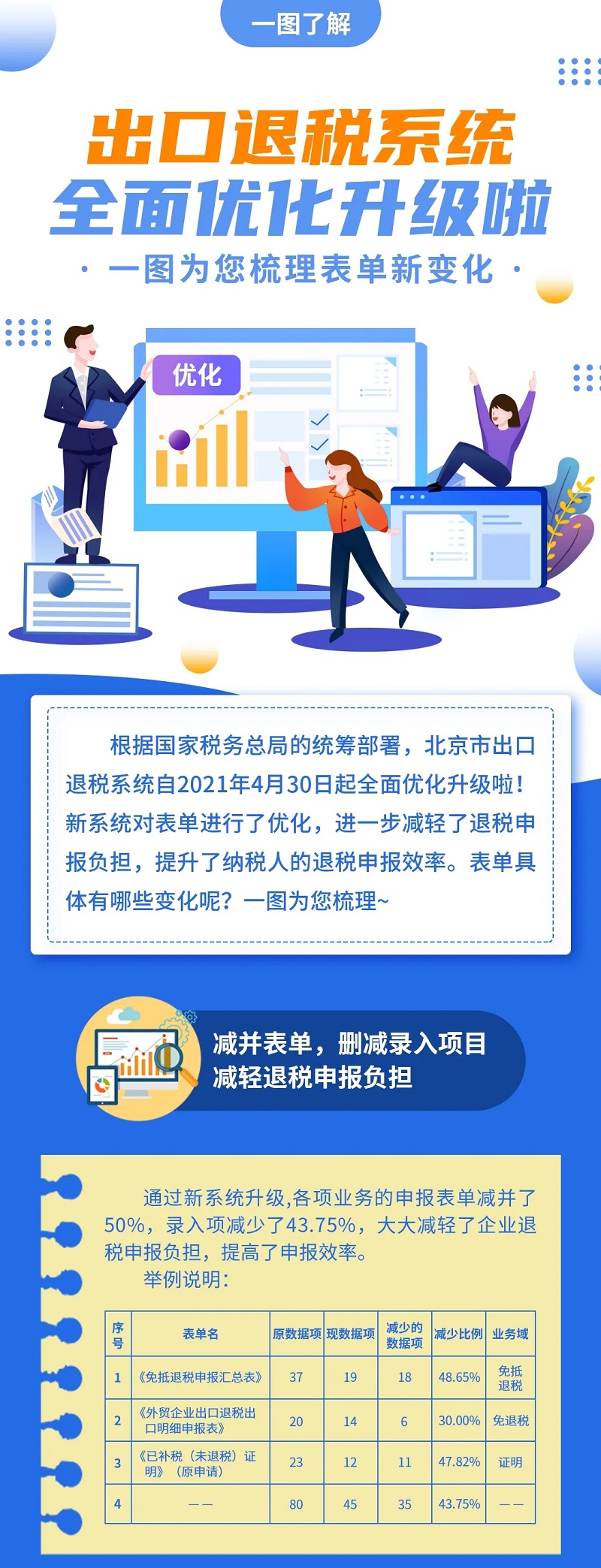 北京出口退税系统全面优化升级 一图梳理表单新变化