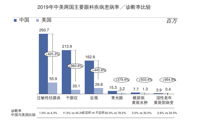 图片来源：上市公司招股书