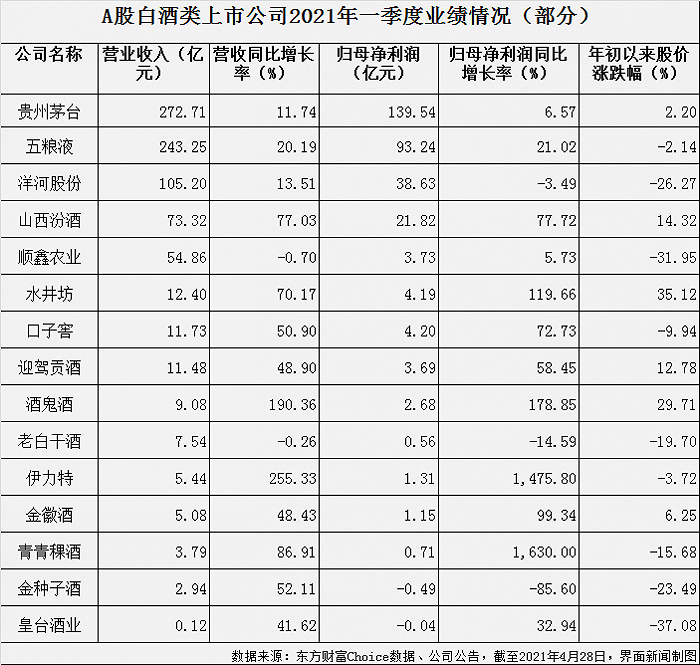 制图：郭净净