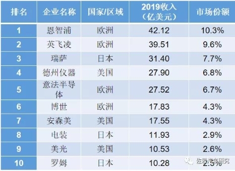 从杰发科技AutoChips AC8015看国产汽车芯片突围之路