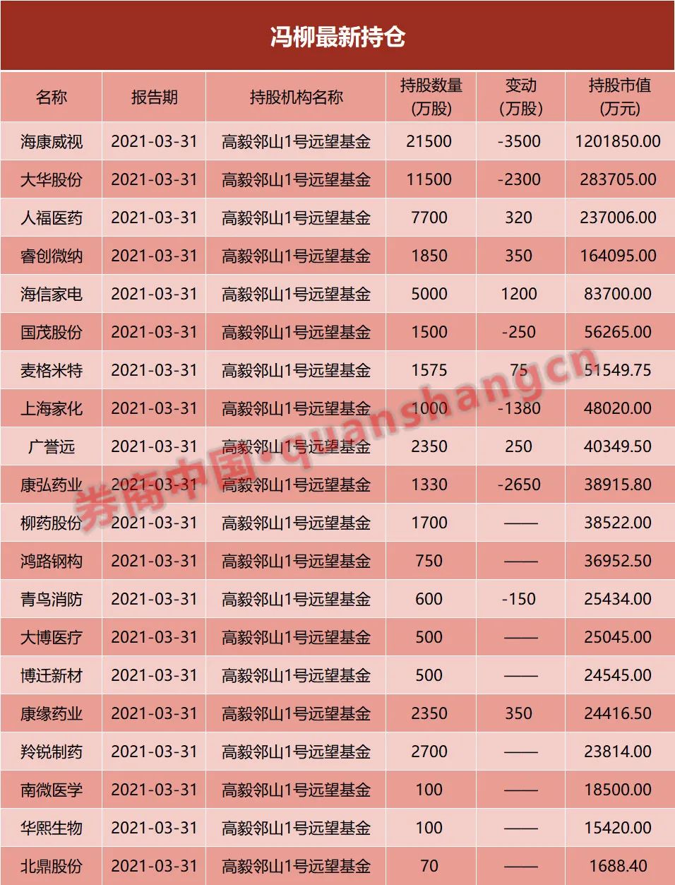 值得注意的是,冯柳在围炉座谈中讲了一段最新的研究框架。