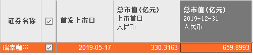 独家|美股投资者上海起诉瑞幸！法院正式立案，或为中概股首例