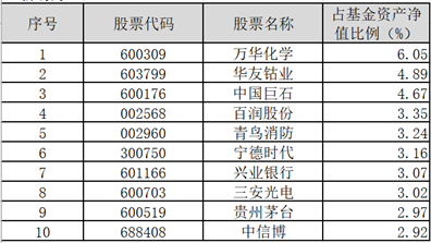 基金学苑理财|申万菱信基金一季报出炉 舵手们详解市场脉搏