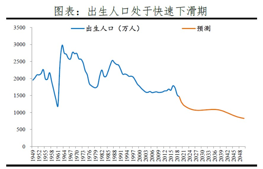 人口普查出生人口登记_人口出生率跌破10‰,鼓励结婚同样重要丨亿起看人口第