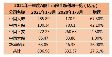 《国际金融报》记者统计制表