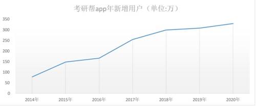 轻舟考研帮APP：搭建一站式考研辅导平台，帮助大学生提升竞争力