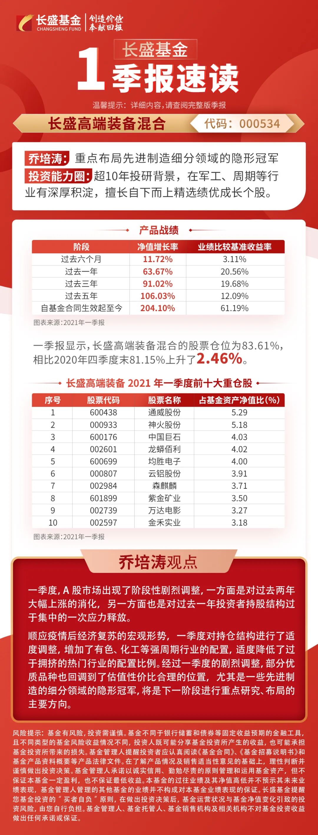 “【盛·动态】长盛基金一季报速读！干货放送第二弹！
