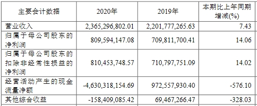 “南京证券一季度净利降23% 去年人均薪酬福利38万元
