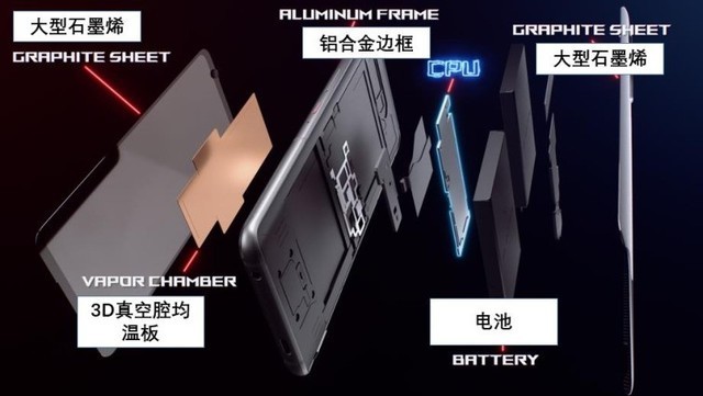 矩阵式液冷散热架构5.0