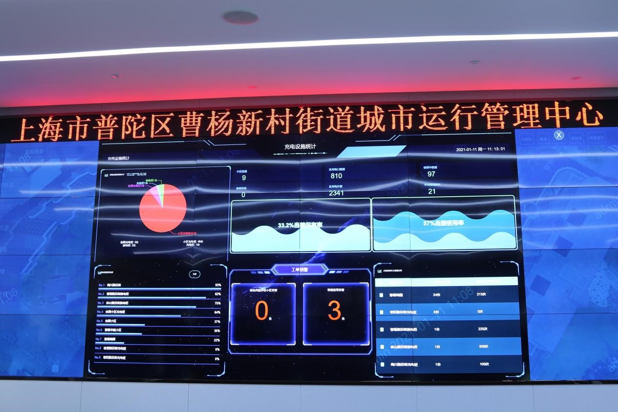 图：上海市曹杨新村街道城市运行管理中心服务平台