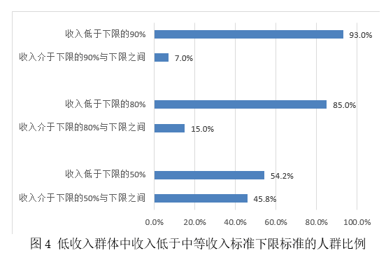 注：作者根据CHIP数据计算。