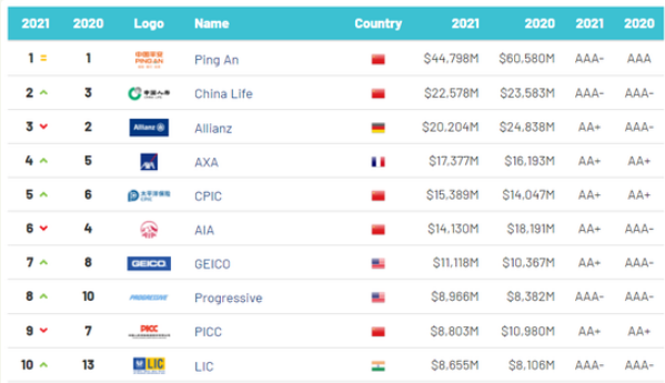 国际品牌排行_2020中国创业板50强品牌企业创新能力排行榜