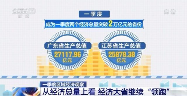 一季度区域经济观察： 各地“成绩单”表现如何？数据背后有这些新变化