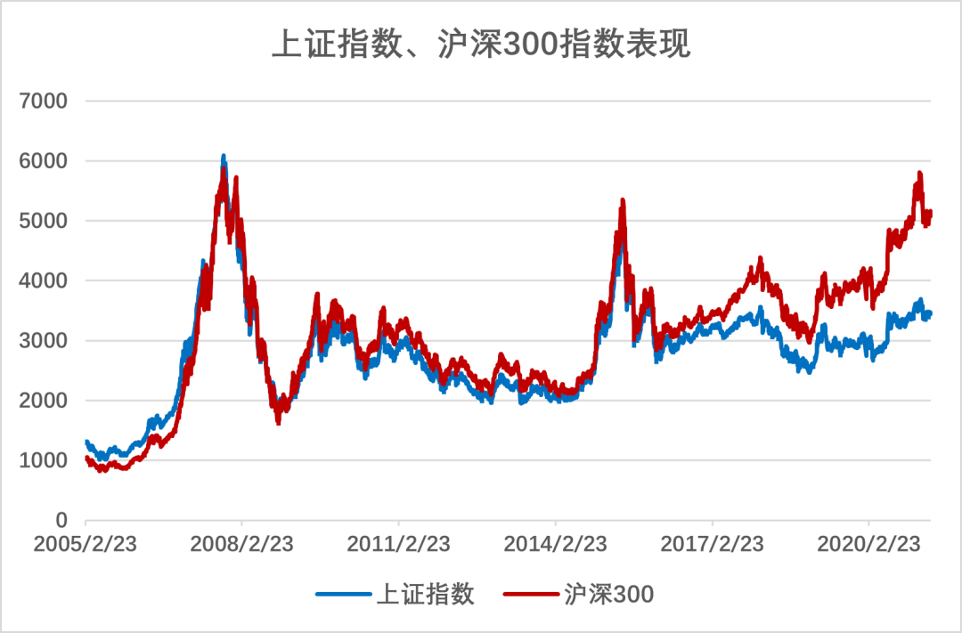 惠投资 | 定投：始于好感，终于厌弃？为什么你的定投没有赚到钱？