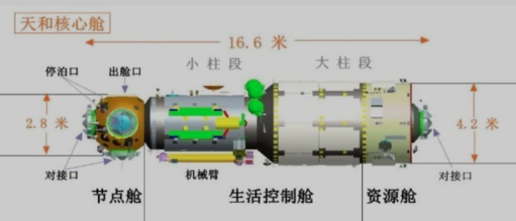 （“天和”号核心舱结构示意图）