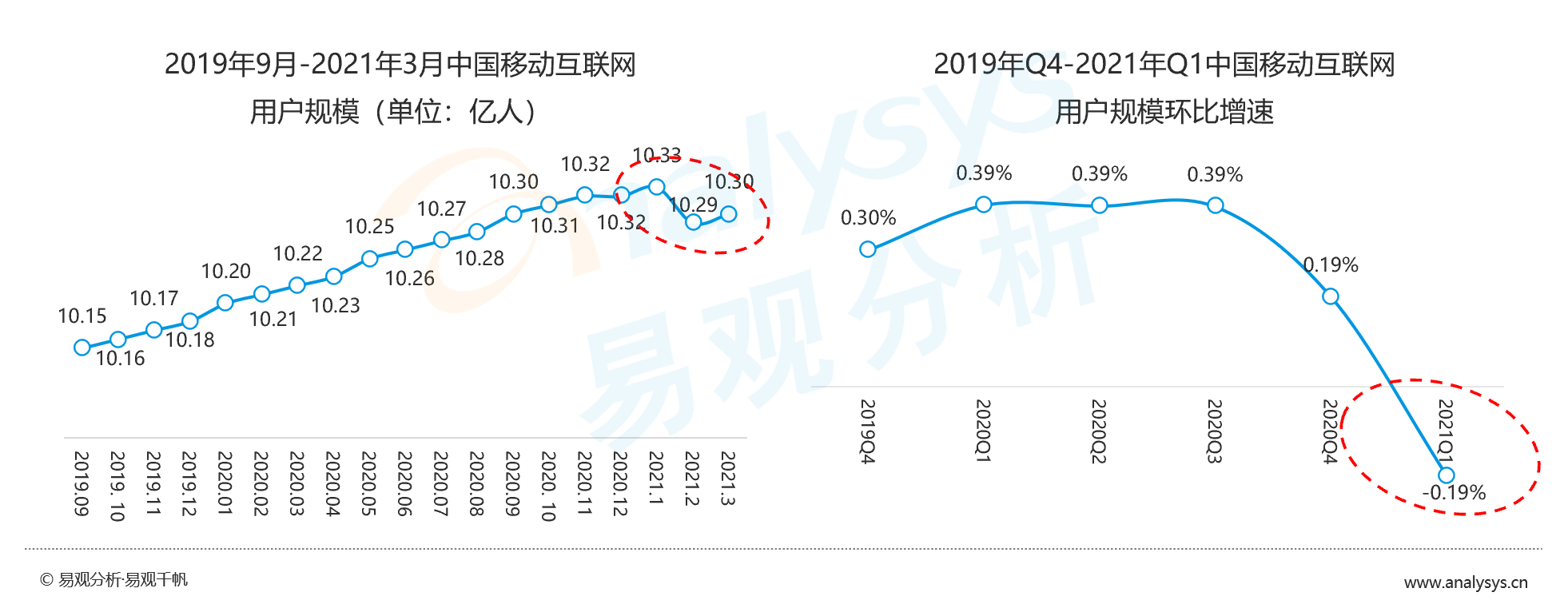 易观分析数据报告重磅发布，直击数字经济发展风向标