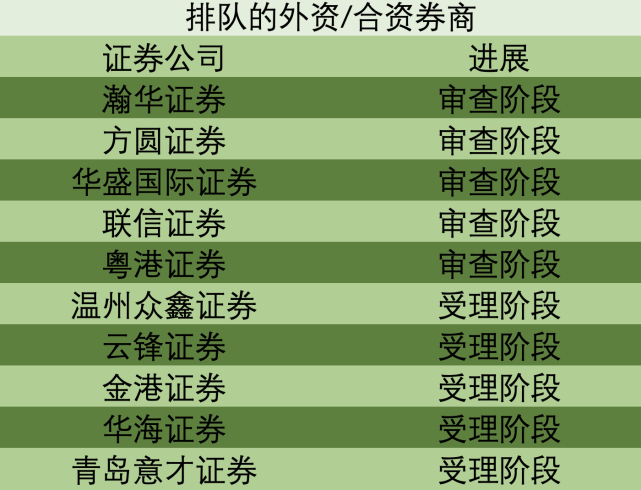 信息来源：证监会。制图：时代财经