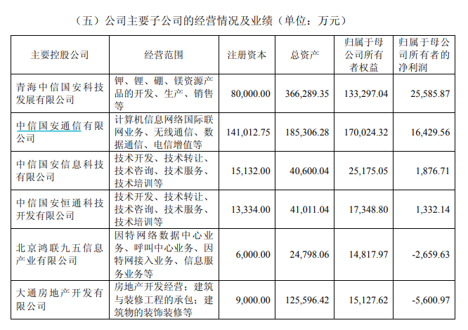 图片来源：公司2008年年报截图